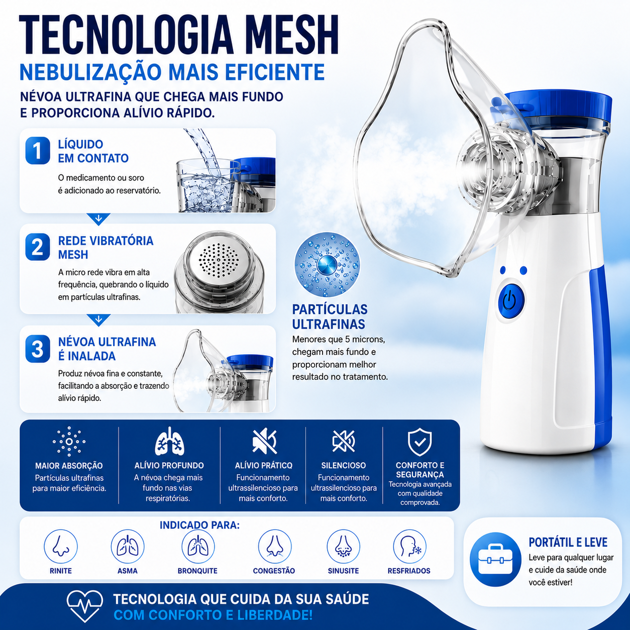 Inalador Nebulizador Portátil Mesh USB e Pilhas – Silencioso e Compacto